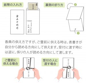 香典 袋 お金 入れ 方